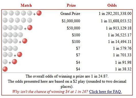 chances of winning powerball